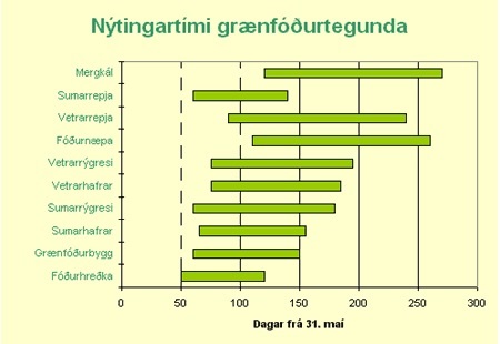 granfodur nyting